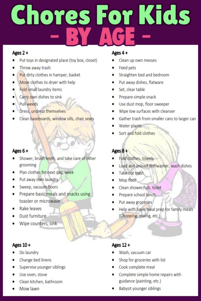 Chores Examples Ideas for Kids